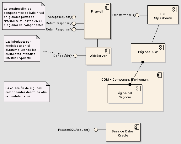 component diagram